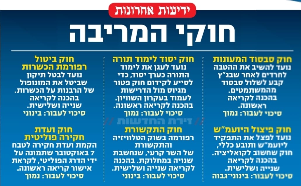 המפלגות החרדיות דורשות שורת חוקים אבל נתניהו לא מעוניין שהבחירות הבאות יהיו סביב נושאי דת ומדינה חוקי המחלוקת